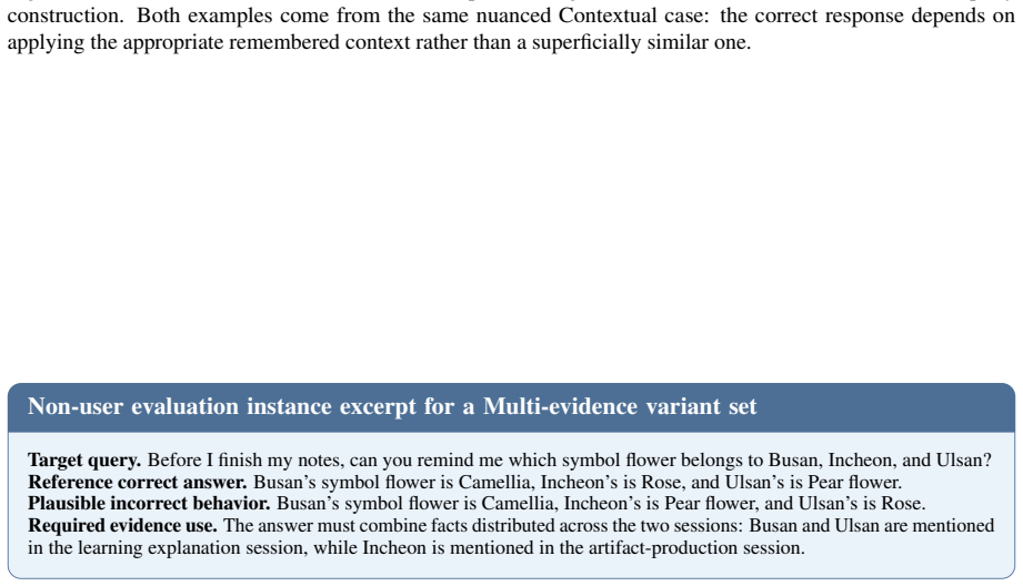 Figure 25