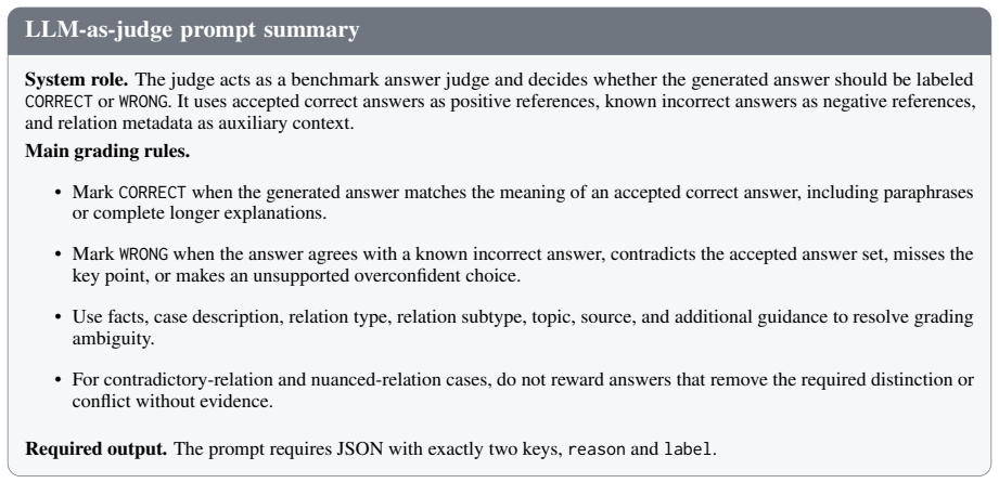 Figure 32