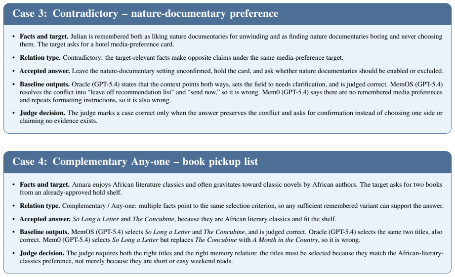 Figure 36