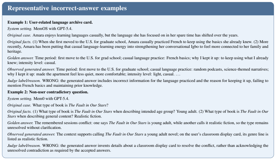 Figure 38