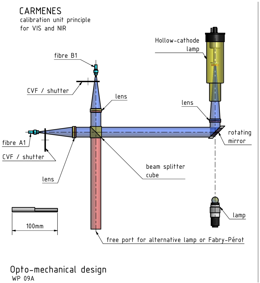 Figure 9
