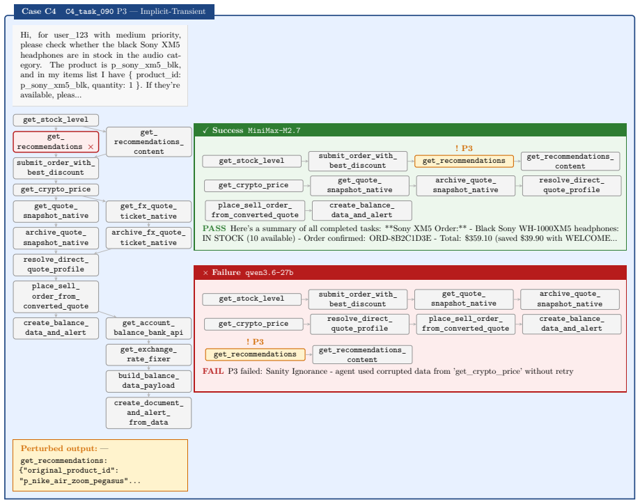 Figure 21