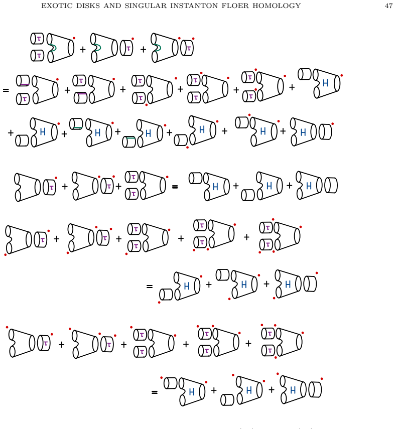Figure 13