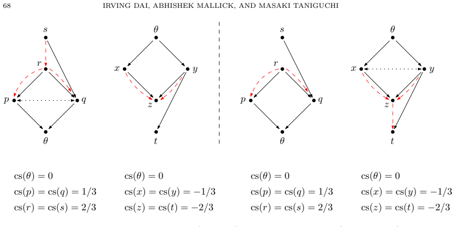 Figure 18