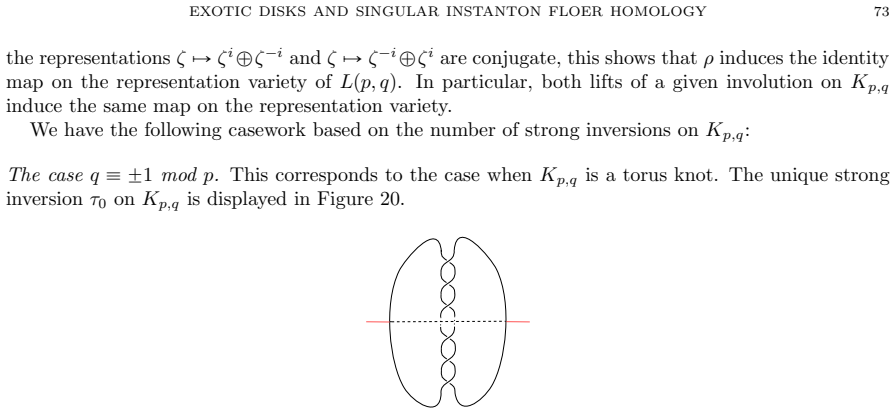 Figure 20