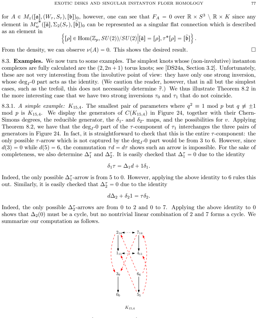 Figure 24