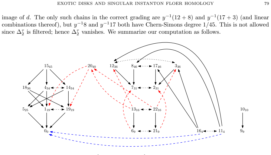 Figure 25