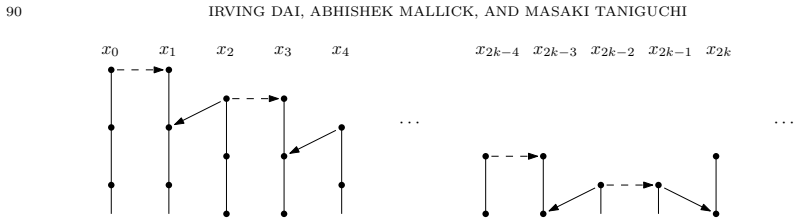 Figure 29