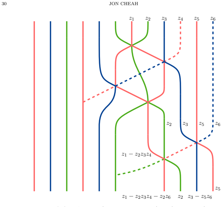 Figure 6