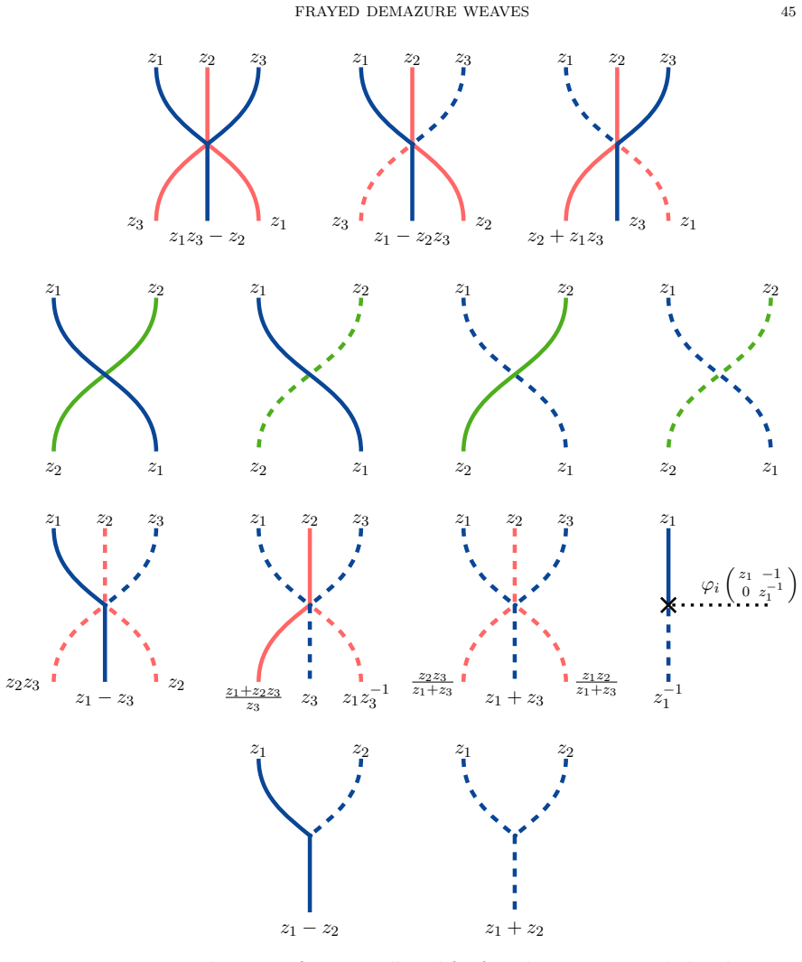 Figure 8