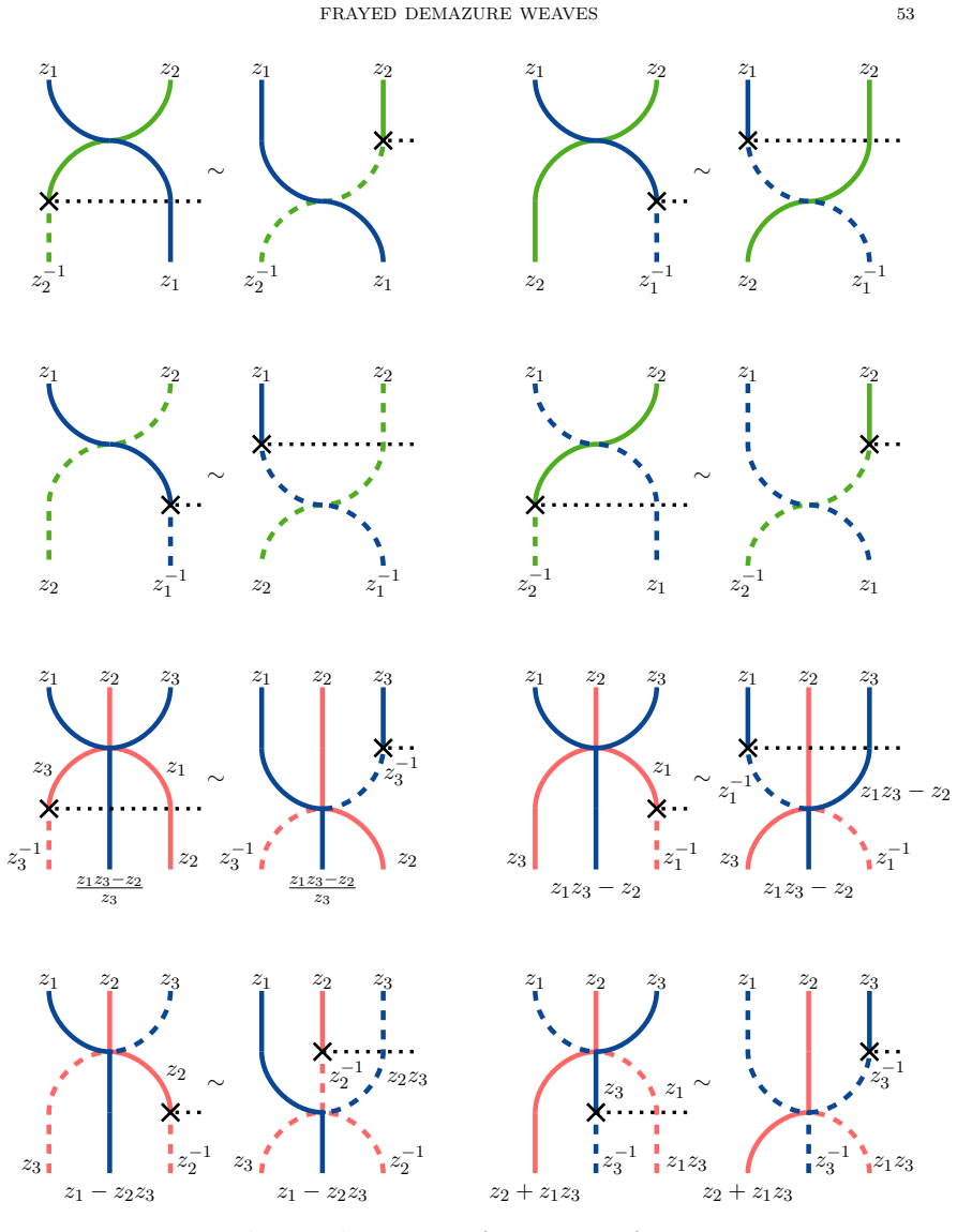 Figure 11