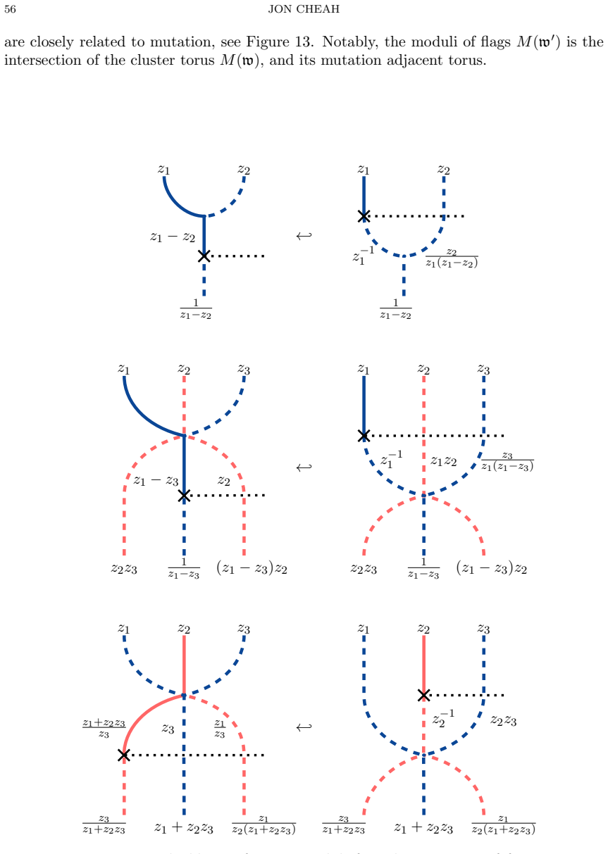 Figure 12