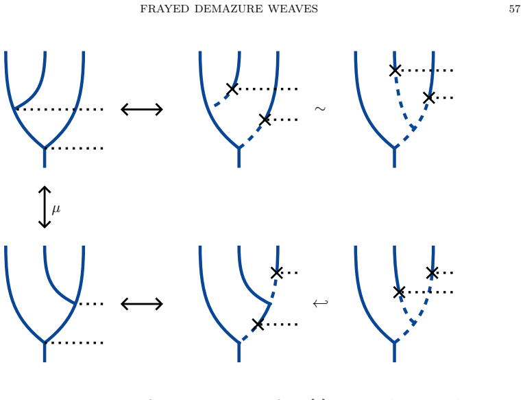 Figure 13