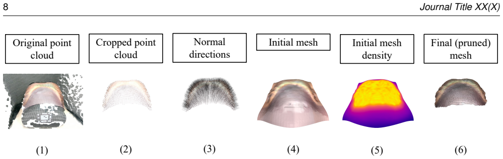 Figure 5