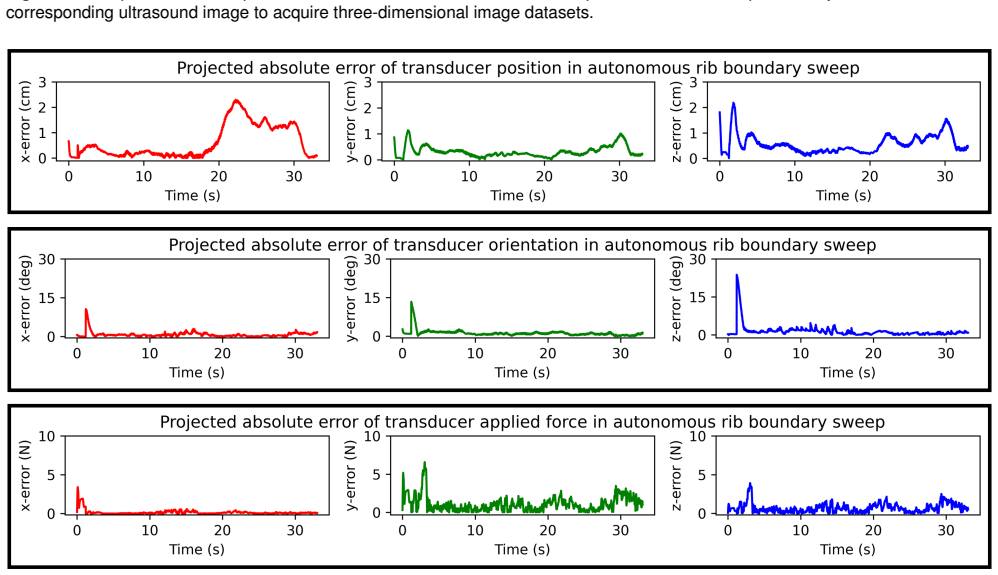 Figure 18