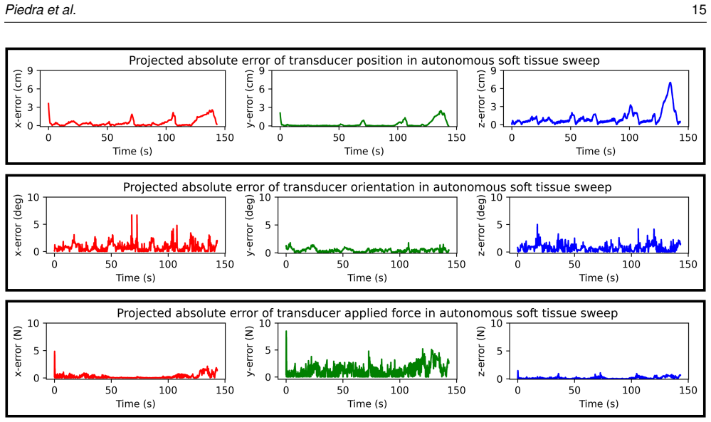 Figure 19