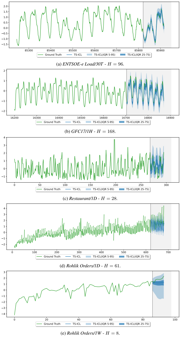 Figure 23