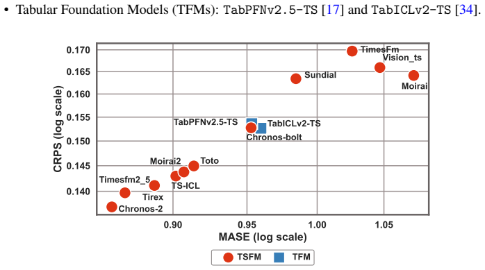 Figure 25