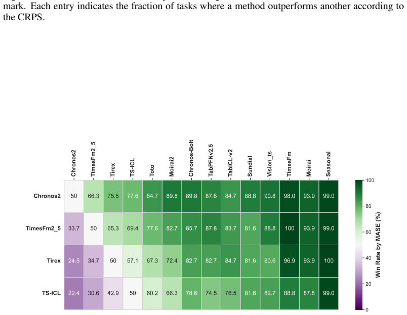 Figure 27