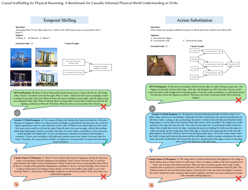 Figure 20