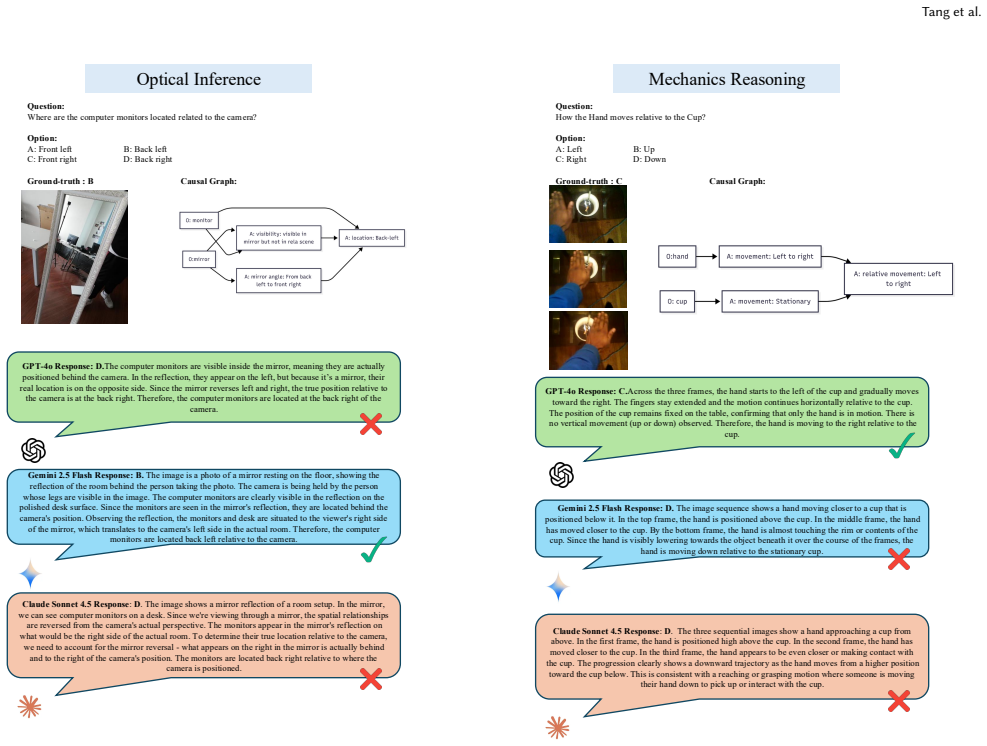 Figure 22