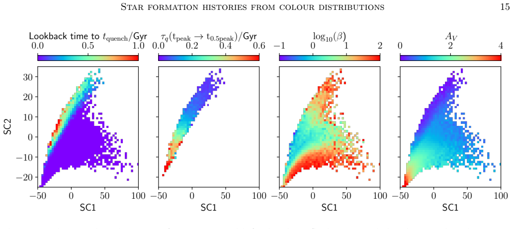 Figure 12