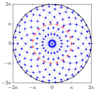 Figure 2.1