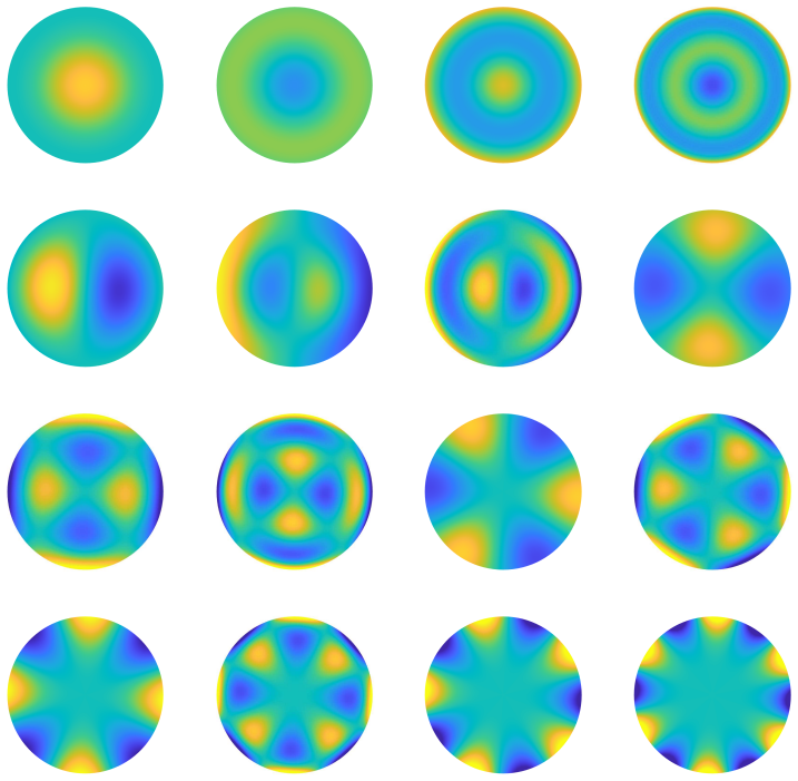 Figure 3.1