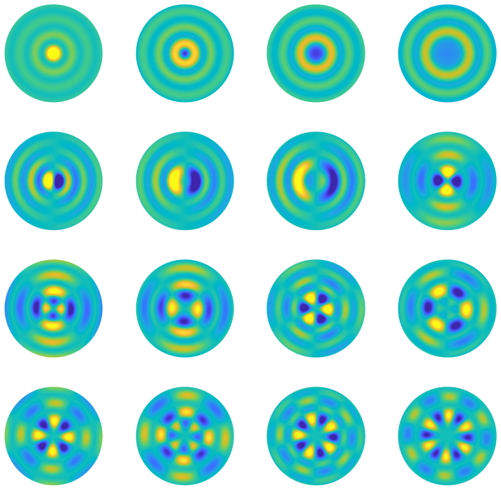 Figure 3.2