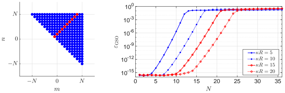 Figure 4.1