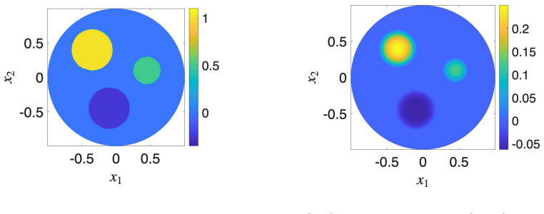 Figure 5.1