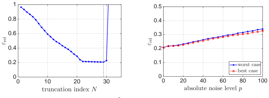 Figure 5.3
