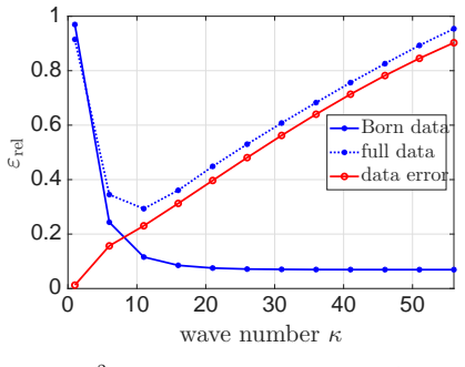 Figure 5.5