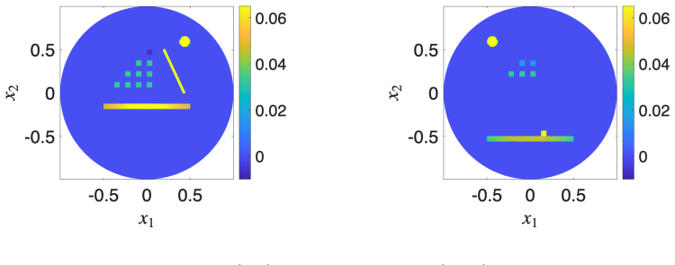 Figure 5.7