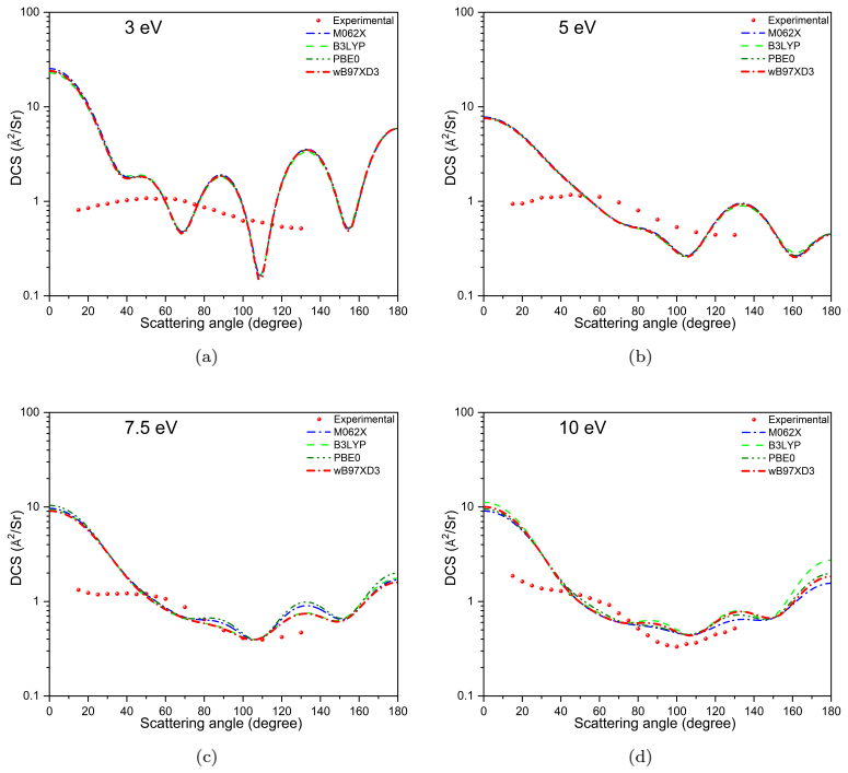 Figure 6