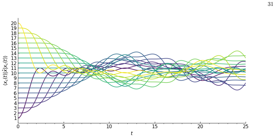 Figure 8