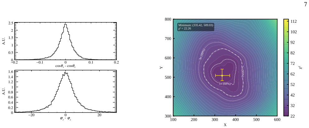 Figure 7