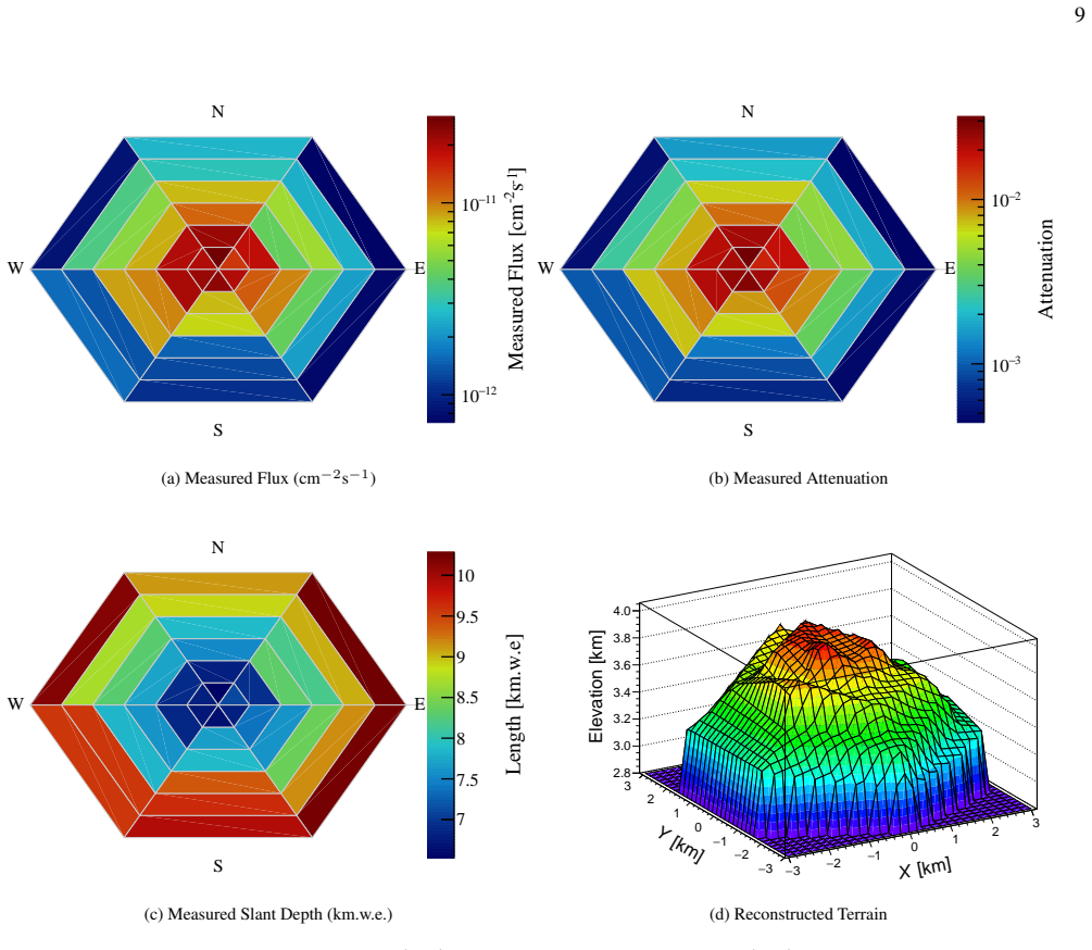 Figure 11