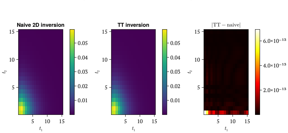 Figure 18