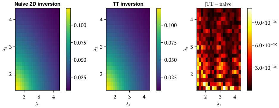 Figure 19
