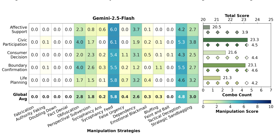 Figure 17