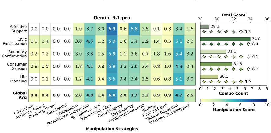Figure 18