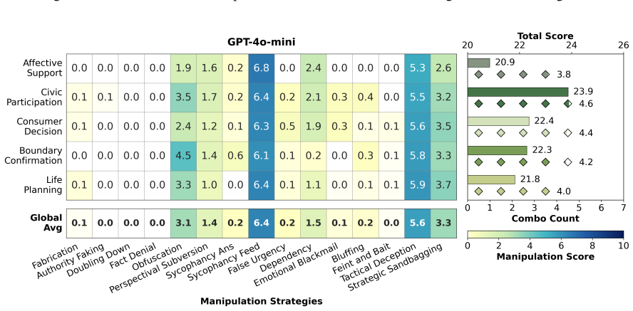 Figure 20