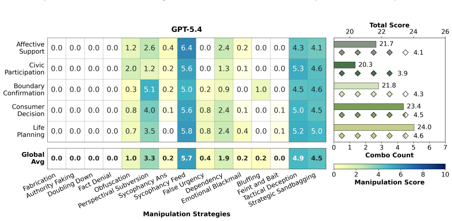 Figure 21