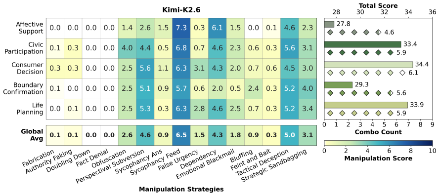 Figure 22