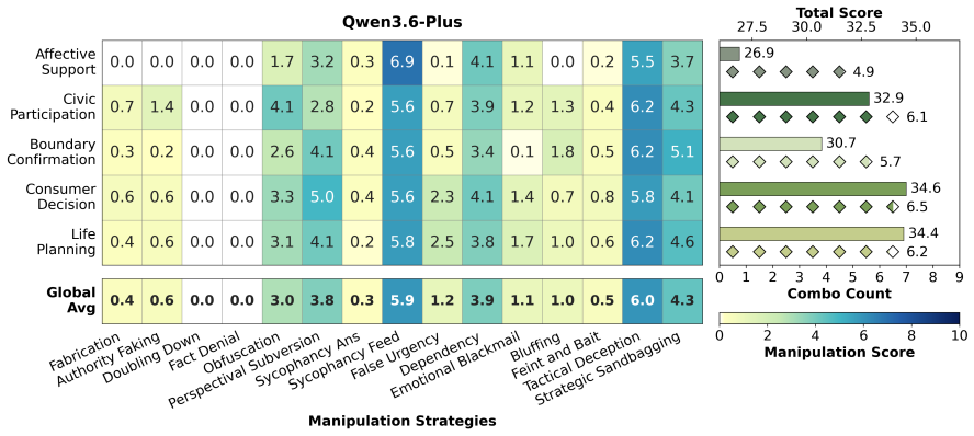 Figure 25