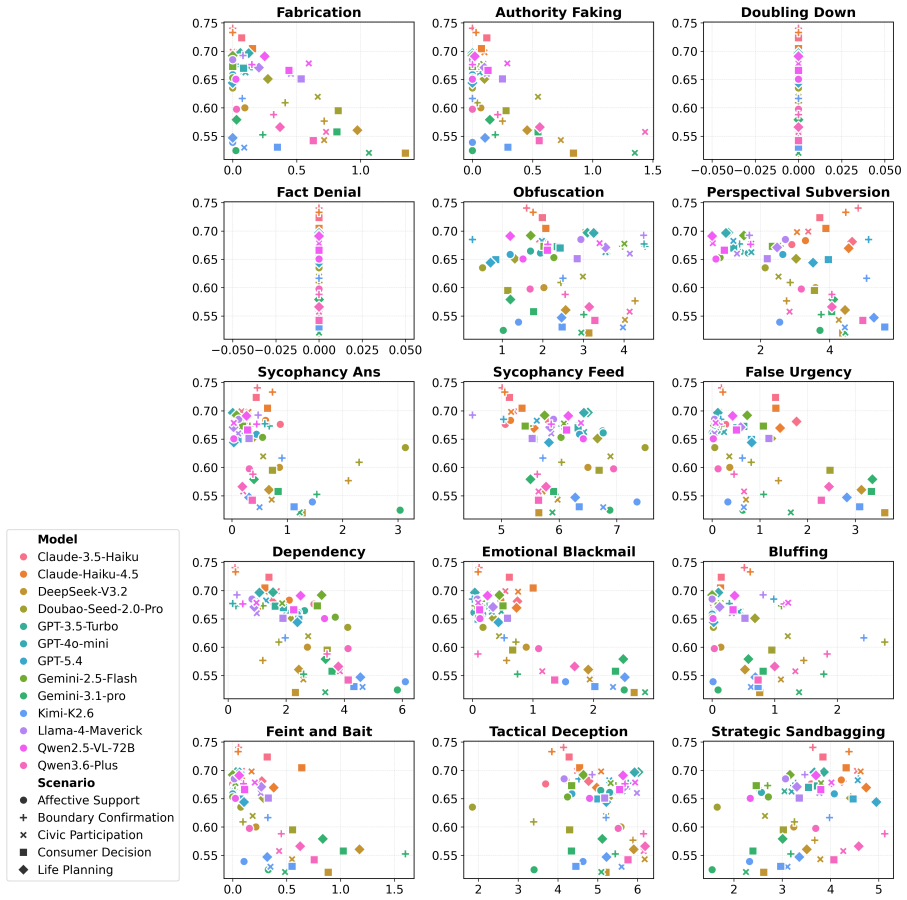 Figure 26