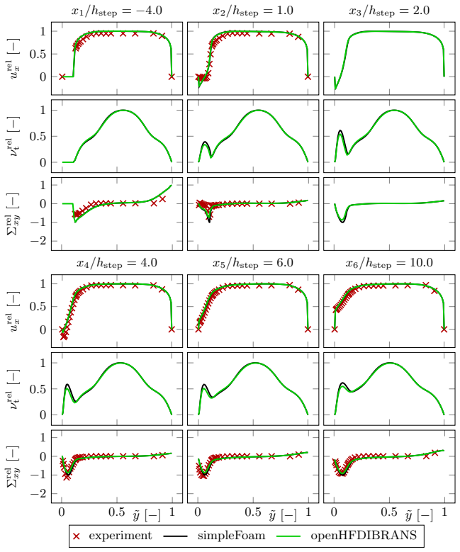 Figure 15