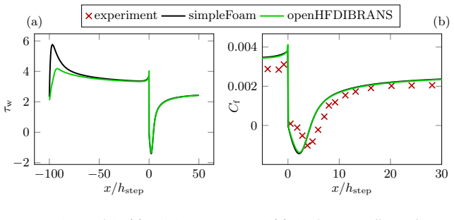 Figure 17