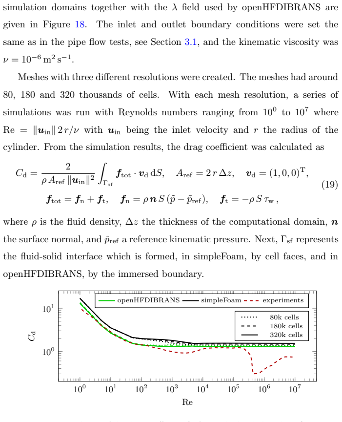 Figure 19